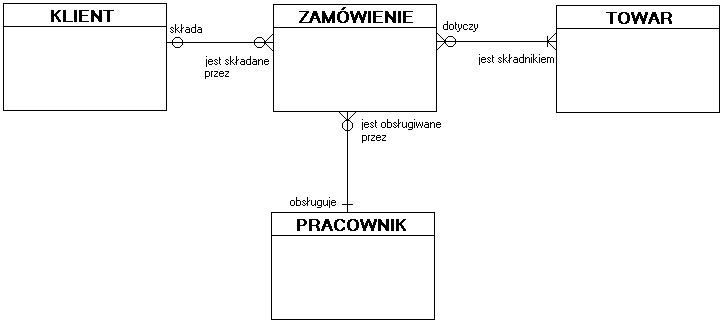 a2